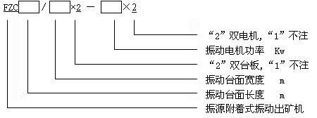 單臺板振動放礦機設計 單臺板振動放礦機設計
