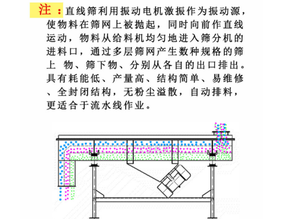 方形振動(dòng)篩價(jià)格 方形振動(dòng)篩價(jià)格