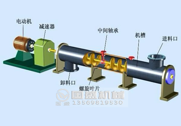 管式螺旋輸送機安裝技巧 管式螺旋輸送機安裝技巧