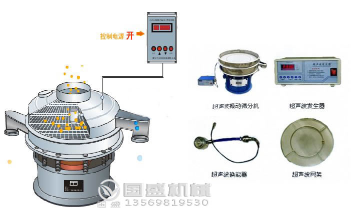 超聲波振動(dòng)篩均勻進(jìn)料 超聲波振動(dòng)篩均勻進(jìn)料